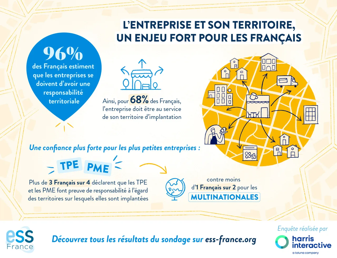 Sondage ESS Harris interactive